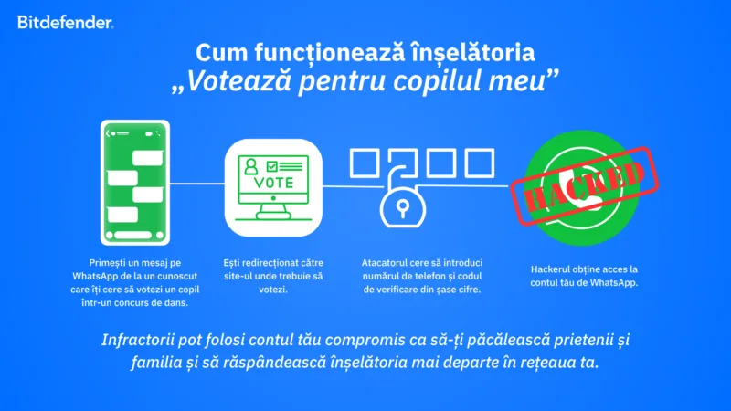 Votează pentru copilul meu