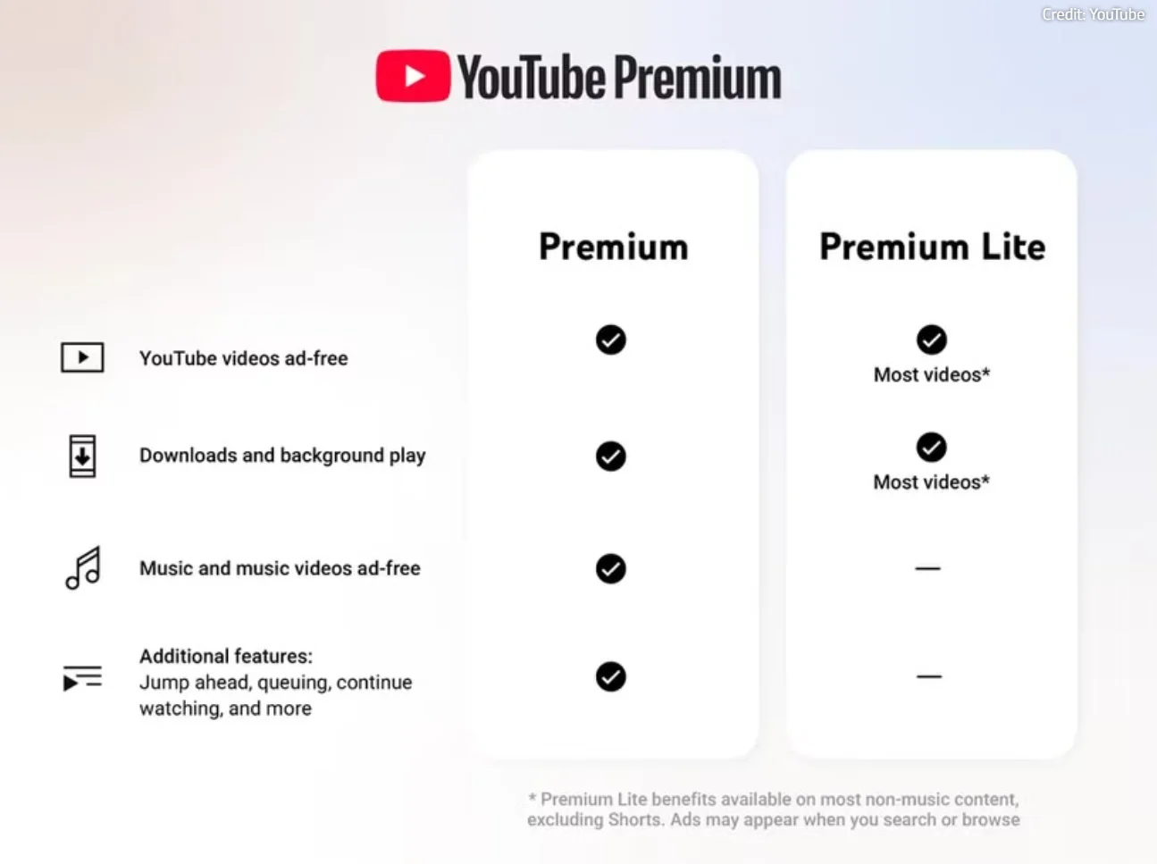 YouTube Premium Lite YouTube Premium Lite