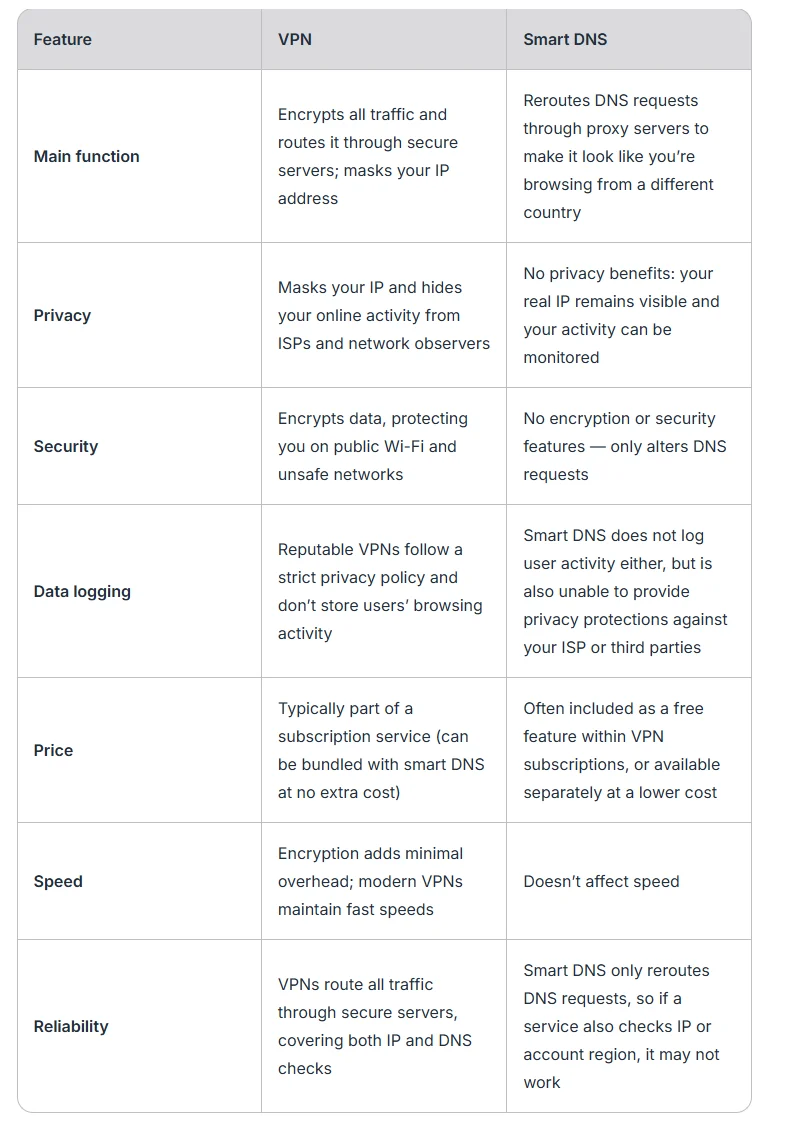 smart dns vs. vpn