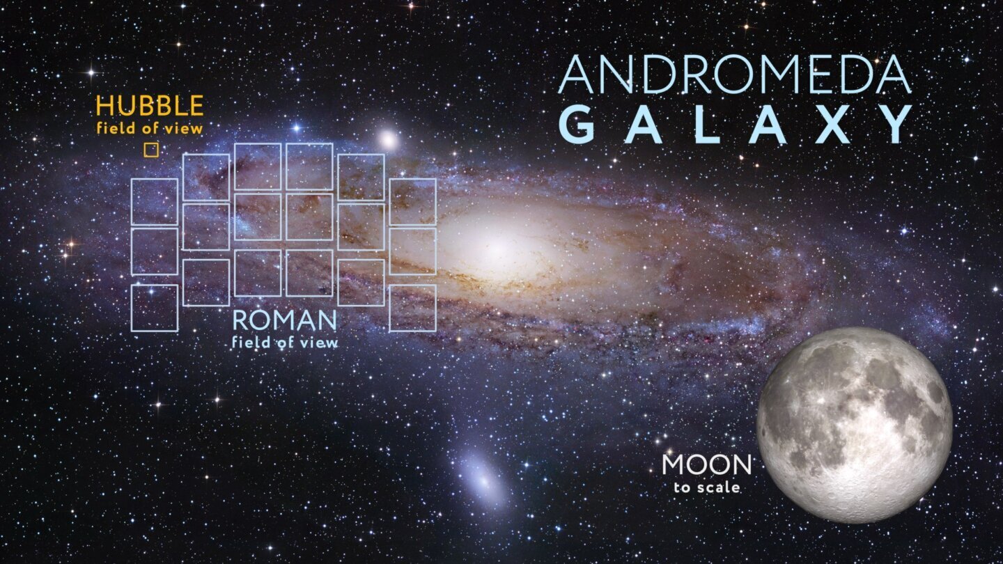 Telescopul Roman: câmpul vizual comparat cu cel al lui Hubble, pe imaginea galaxiei Andromeda