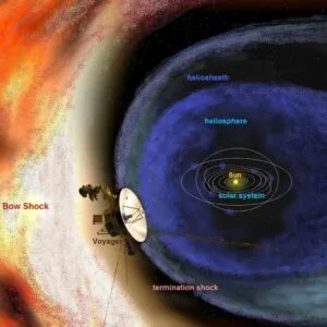 scutul Soarelui Pământul a rămas fără scutul Soarelui de cel puțin trei ori, arată două studii NASA